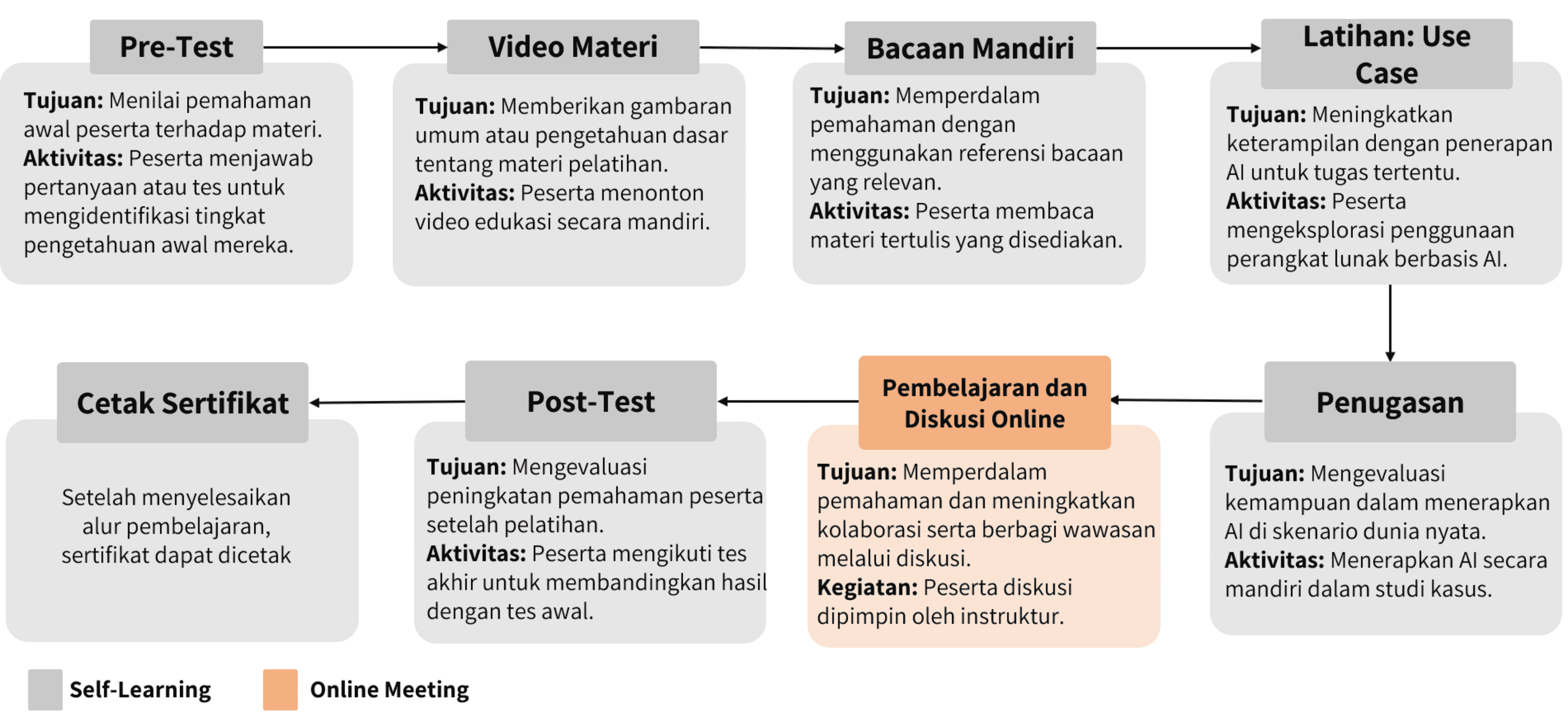 Alur Pembelajaran (Indonesia)